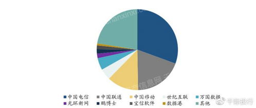 2023年IDC互聯網數據中心研究報告 互聯網數據服務的現狀與未來