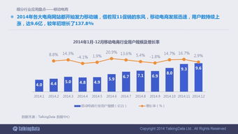 2014移動(dòng)互聯(lián)網(wǎng)數(shù)據(jù)報(bào)告 洞察數(shù)字時(shí)代的變革與機(jī)遇